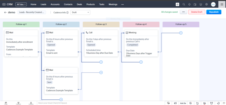 How To Use Cadences In Zoho Crm