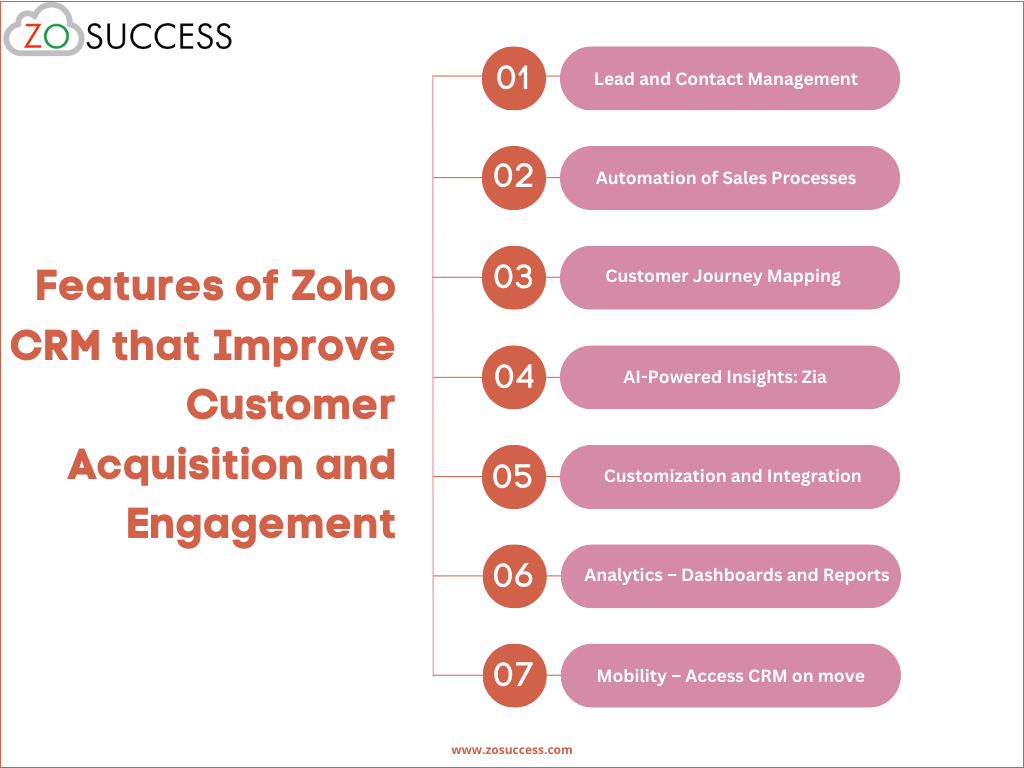 Features of Zoho CRM that Improve Customer Acquisition and Engagement