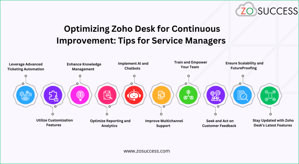 Optimizing Zoho Desk for Continuous Improvement: Tips for Service Managers