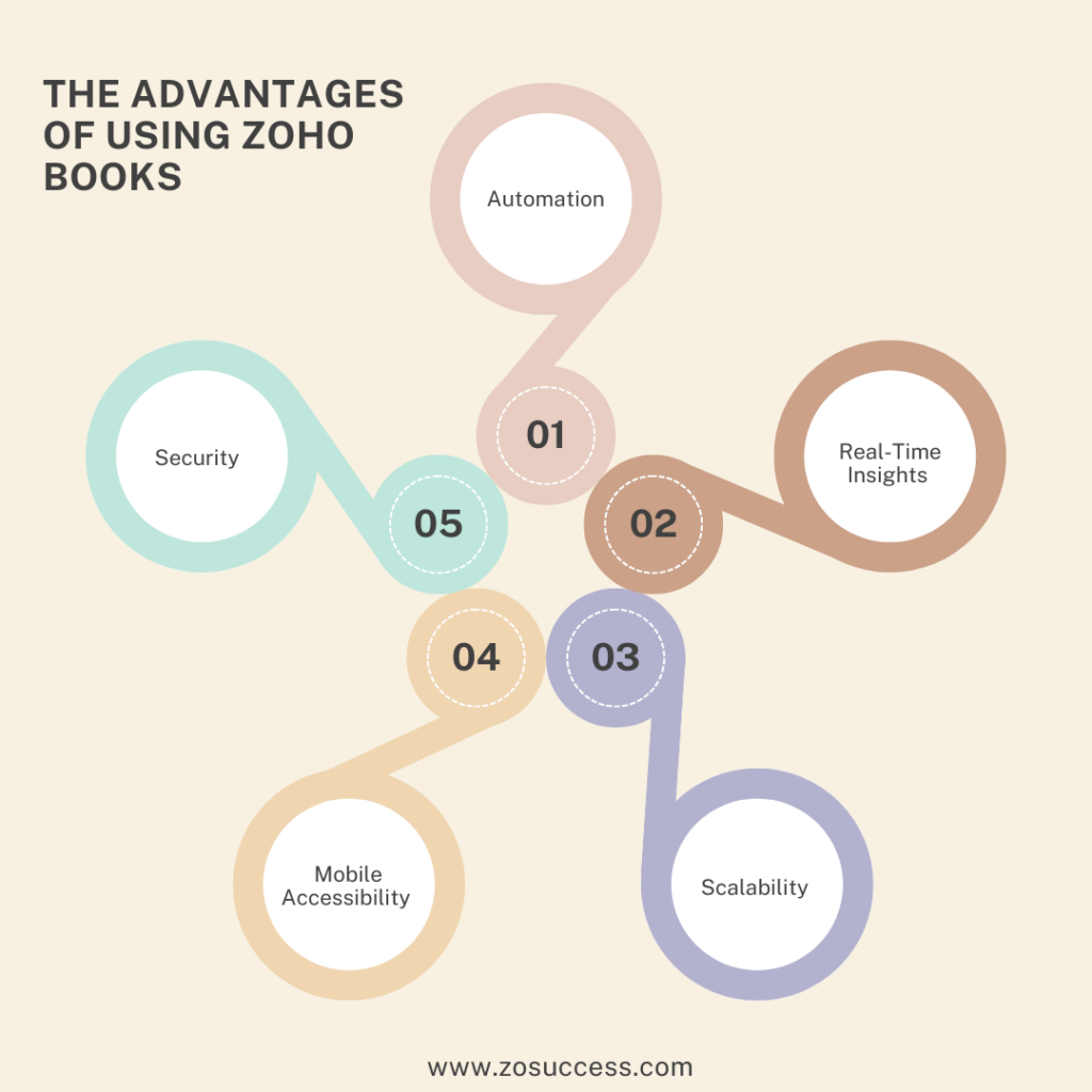 Advantages of Using Zoho Books 